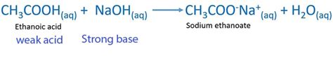 acetic acid and naoh reaction